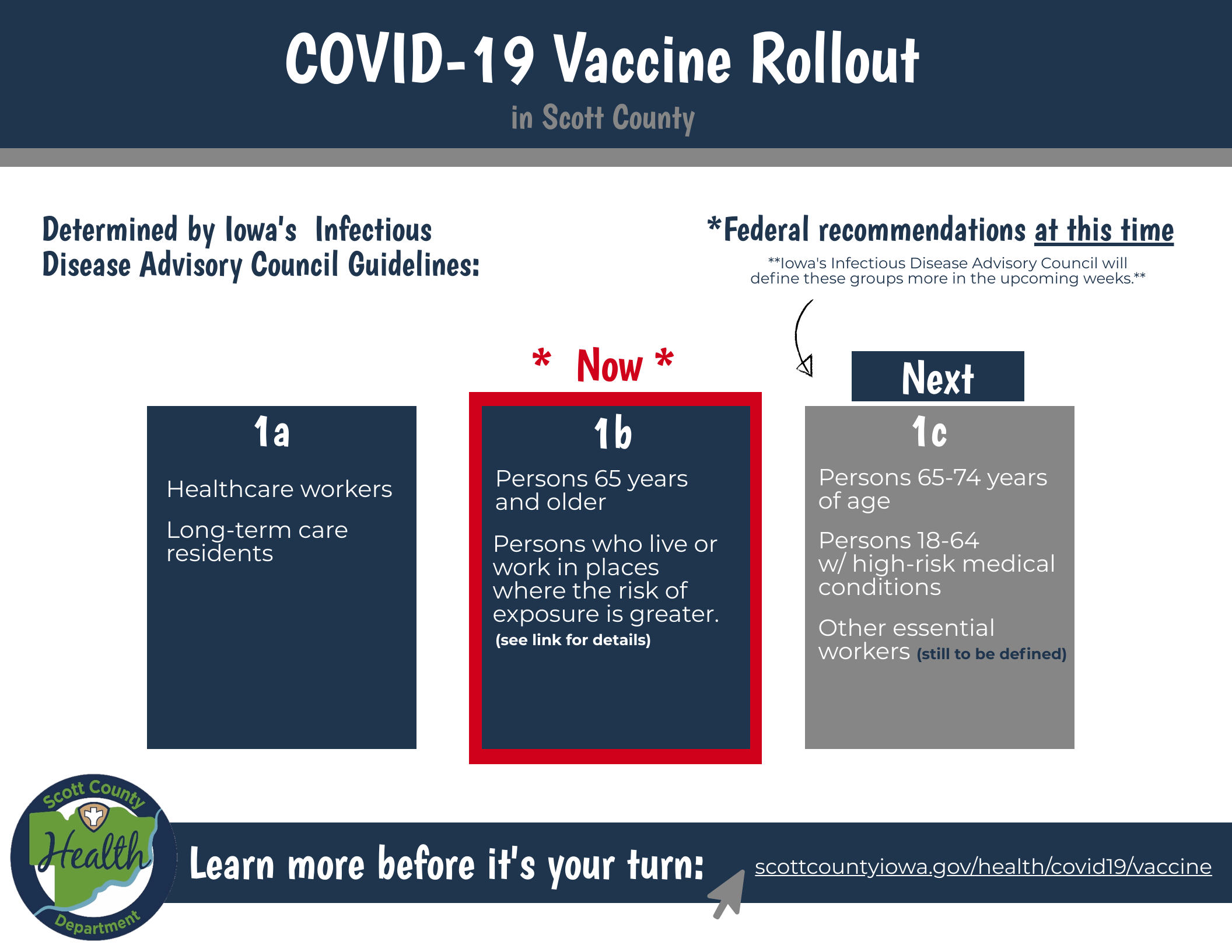 COVID 19 Vaccine Scott County Iowa